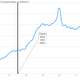Image for article titled Cyprus’ absurdly large, dodgy banking system, in three simple charts